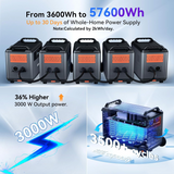 OSCAL Powermax 3600 Power Station with 400W Solar Panel