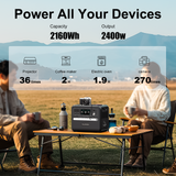 TALLPOWER 2400W/2160Wh Power Station with 200W solar panel