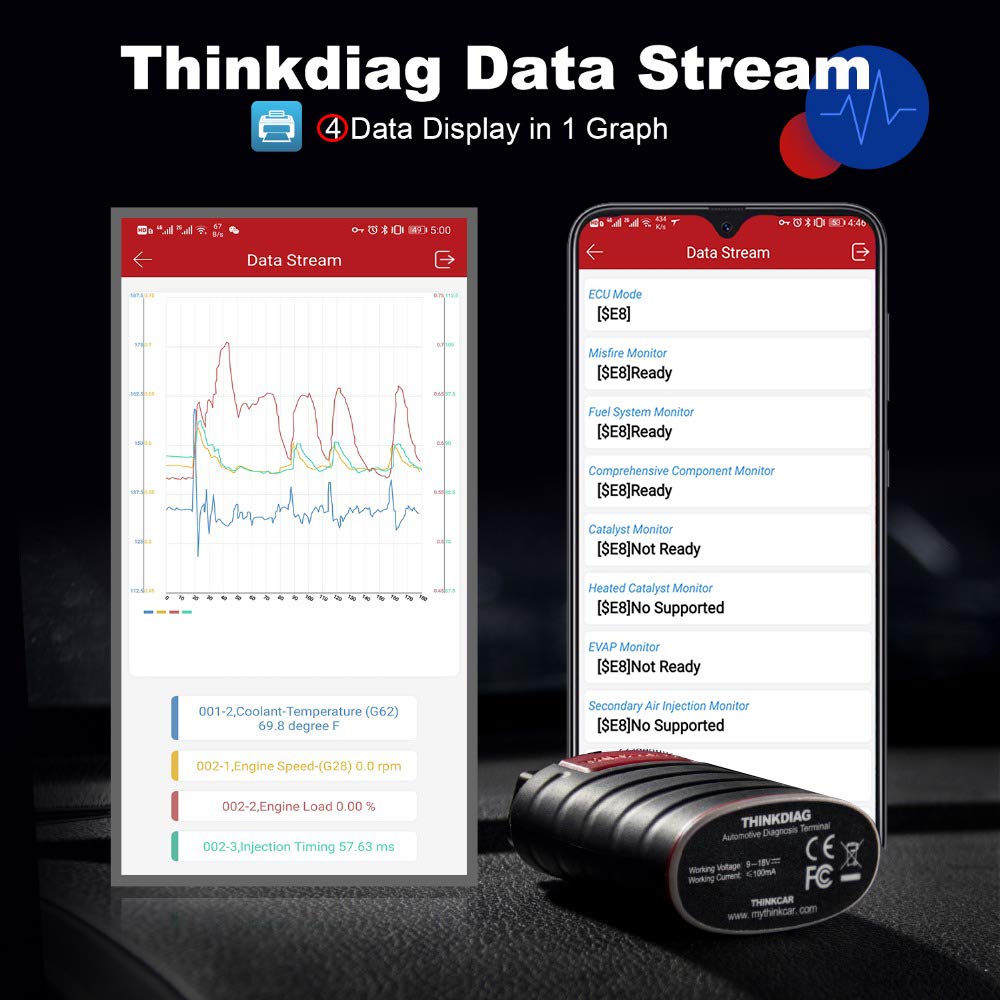 ThinkDiag Obd2 Scanner Bluetooth Bidirectional Scan Tool