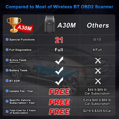 XTOOL Anyscan A30M Wireless OBD2 Scanner for Android & IOS