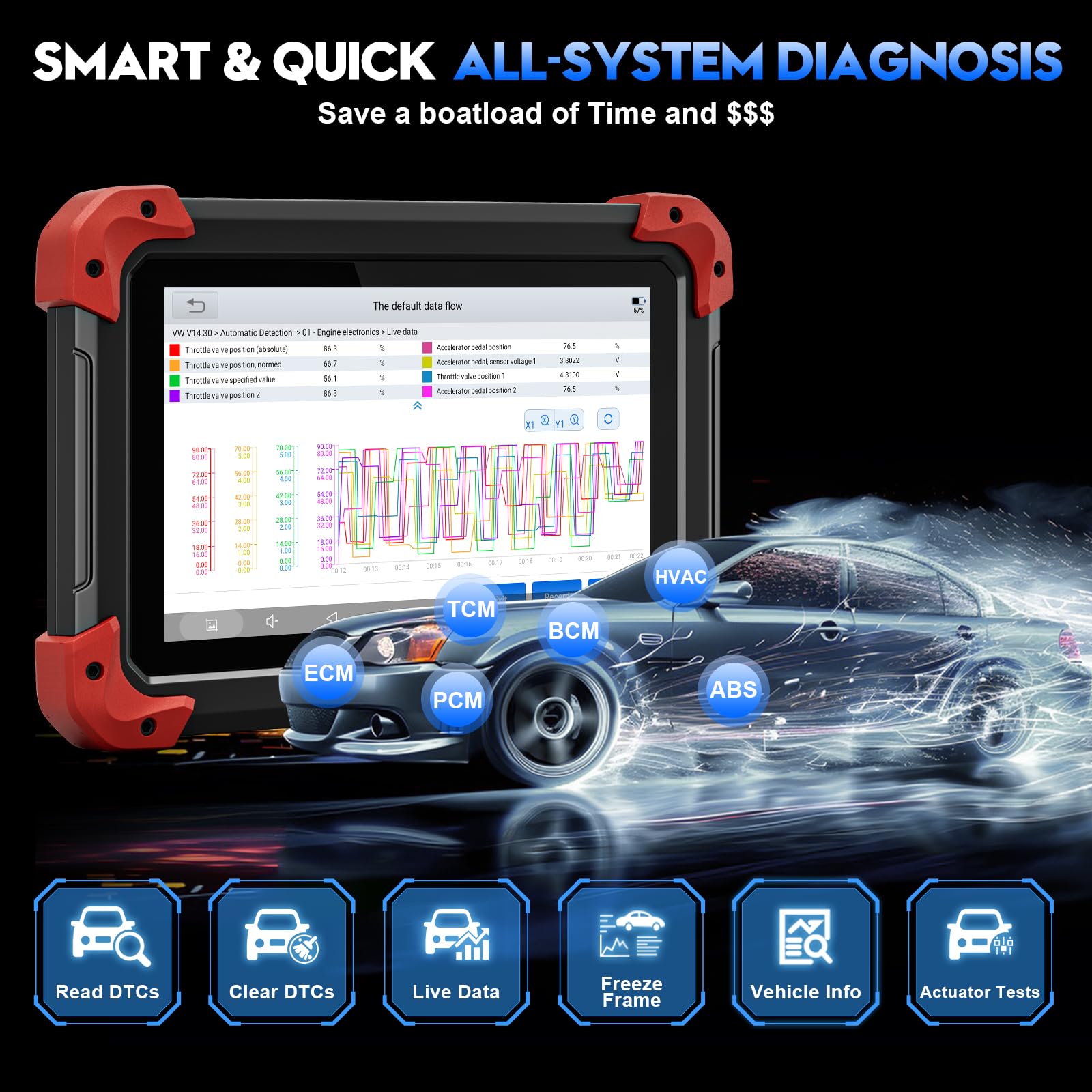 XTOOL D7 Bidirectional OBD2 Scanner