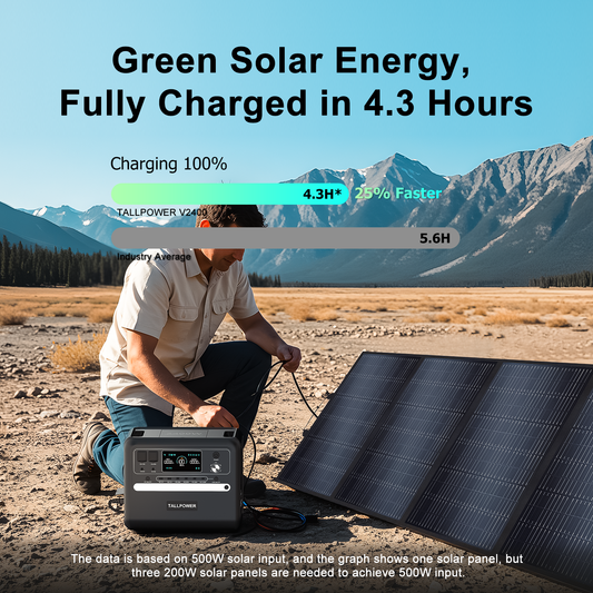 TALLPOWER V2400 Pro Power Station with 400W solar panel